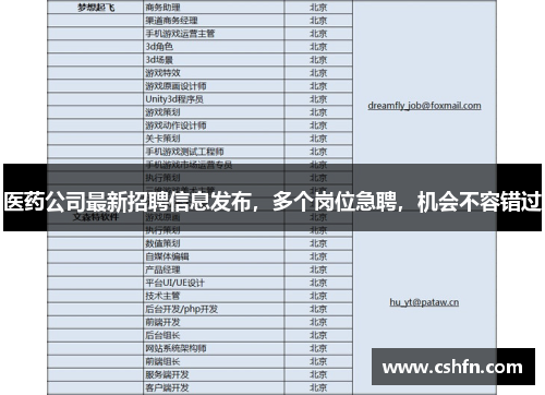 医药公司最新招聘信息发布，多个岗位急聘，机会不容错过